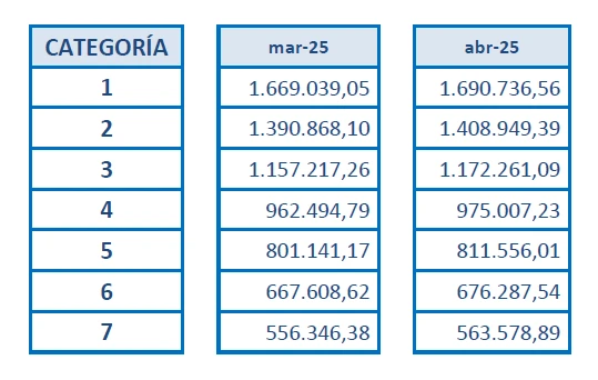 Calculadora de alquileres